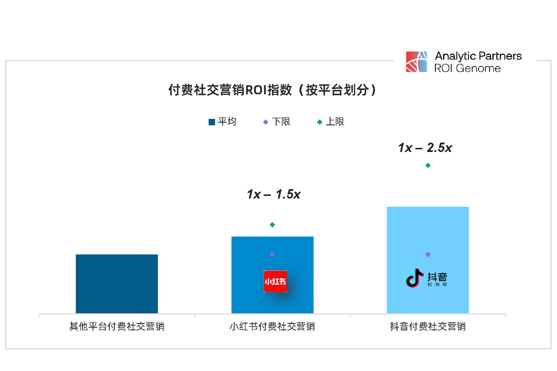 平臺(tái)ROI.jpg