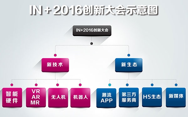 重塑O2O未来之路 世界O2O博览会暨IN＋2016创新大会倒计时50天