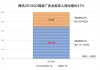 腾讯Q3财报：网络广告实现47%高速增长