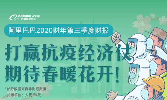 阿里巴巴准时发布2020财年第三季度财报：收入增长38%，正全力投入抗疫和经济两场仗