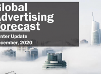 MAGNA全球广告预测 | 数字广告在疫情经济中蓬勃发展